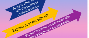 [COLUMN by TechanaLye] ABLIC's healthcare ICs = ultrasound transmit ICs with the quality of medical products. The way to solve the equation providing various products.