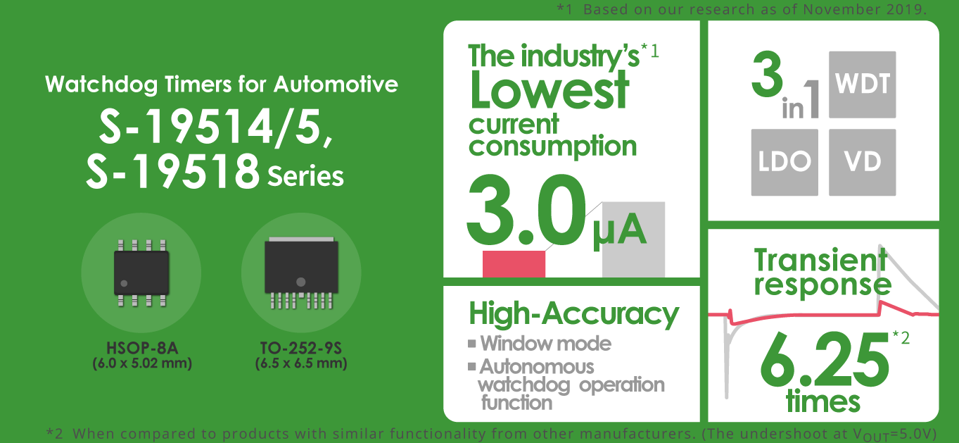 Product Overview