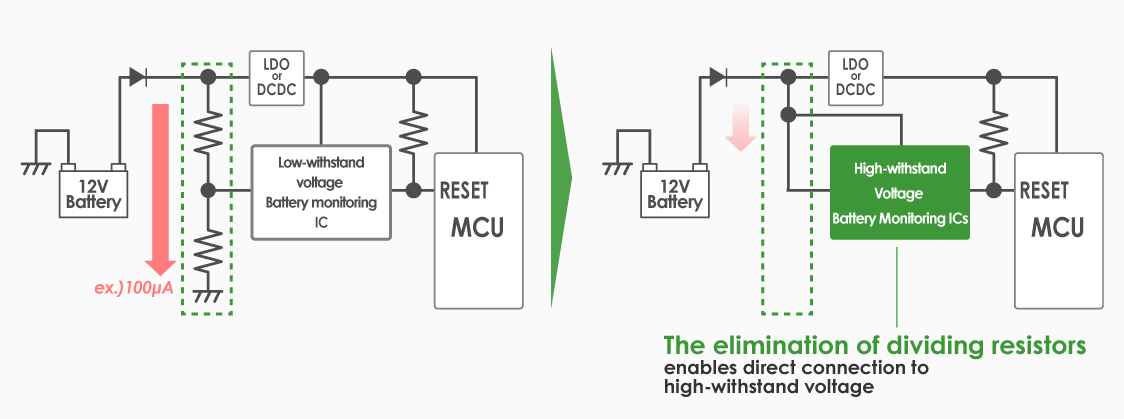 Advantages of High-withstand Voltage Battery Monitoring ICs